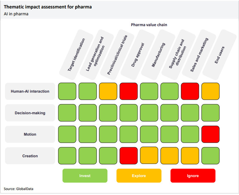 The impact of artificial intelligence on the pharmaceutical sector ...